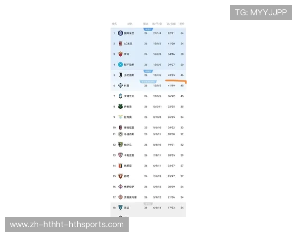 意甲争冠球队最新状态汇总与夺冠几率预测