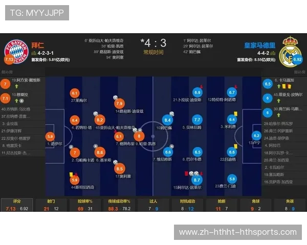 数据揭示拜仁双杀晋级前景皇马欧冠逆转神话能否终结